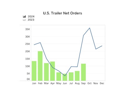 Ooh2410 Web Img Trailer Orders