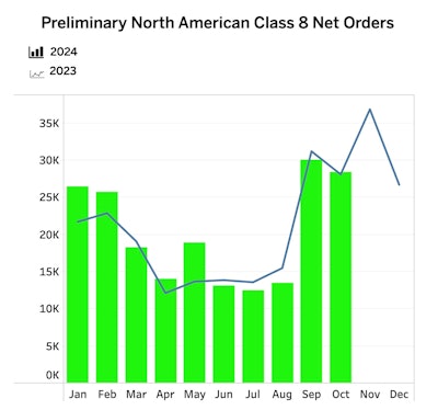 Ooh2411 Web Img Ftr Truck Orders