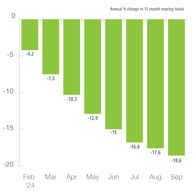 Europe Agricultural and Forestry Machinery Production
