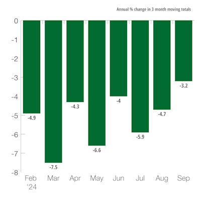 Germany Industrial Production