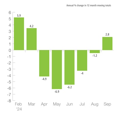 U.S. Defense Capital Goods New Orders