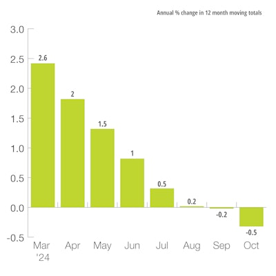 U.S. Mining Production