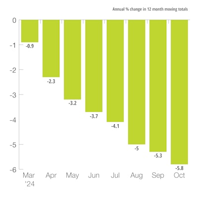 U.S. Mining and Oil Field Machinery Production Index