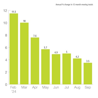 U.S. Private Nonresidential Construction