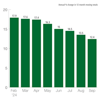 U.S. Total Public Construction