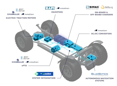 Figure 3: On-board and off-board charging solutions.