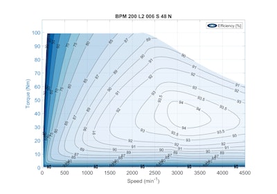 Efficiency maps provide crucial visual representation of motor performance across operating conditions.