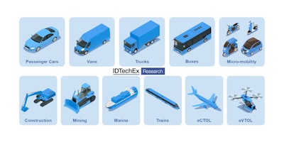 Electric Vehicles: Land, Sea, and Air 2025-2045 covers eleven key vehicle segments.