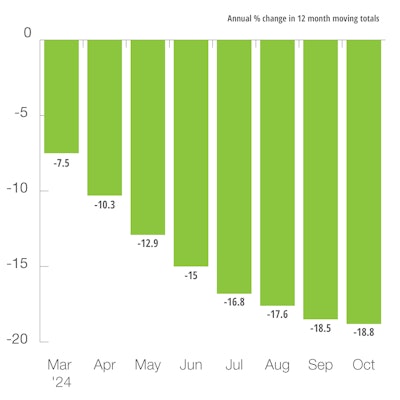 Europe Agricultural and Forestry Machinery Production