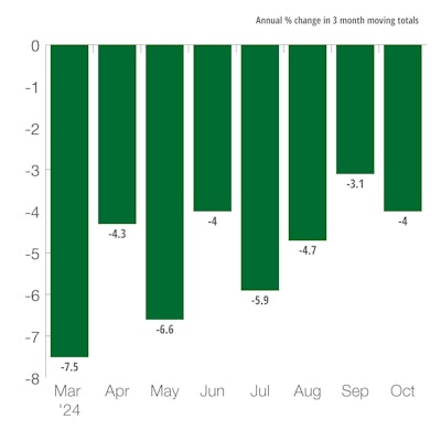 Germany Industrial Production