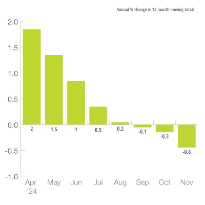 U.S. Mining Production