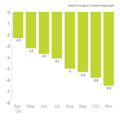 U.S. Mining and Oil Field Machinery Production Index