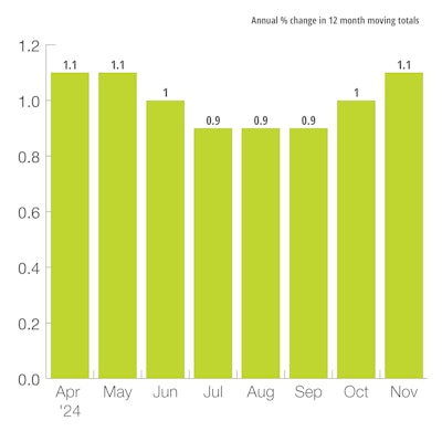 U.S. OECD Leading Indicator