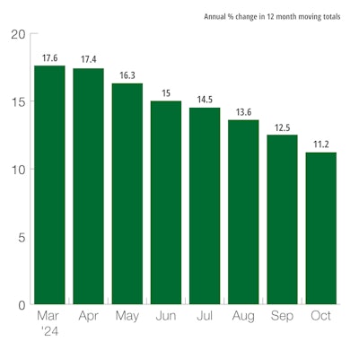 U.S. Total Public Construction