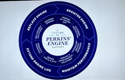Engine support for lifecycle management depends on four key pillars: Registering the engine, maintaining performance, extending its life and replacing the engine, which starts the cycle again.