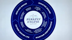 Ooh2502 Web Img Perkins Lifecycle Slider