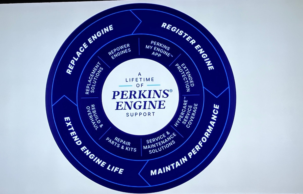 Improving Off-Highway Engines With Condition Monitoring, Lifecycle ...