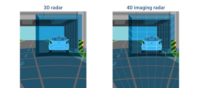Ooh2503 Web Img Id Tech Ex Radar Fig2 Slider