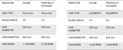 2025 04 02 12 30 47 Oem Off Highway Cleanfix Article Read Only Word