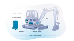 ZAPI GROUP is showcasing next-generation solutions for vehicle electrification and fleet management at bauma 2025.