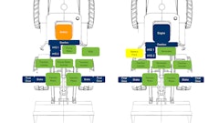 Image 3. Example of a Fully Electric vs. Hybrid Electric Platform System Architecture