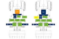 Image 3. Example of a Fully Electric vs. Hybrid Electric Platform System Architecture