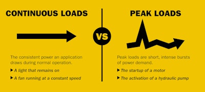 Basco Van 25101 B Sept Oem Hosted Content Continuous V Peak