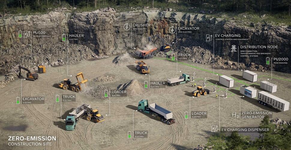 Volvo Ce And Hitachi Energy Collaboration 02 2324x1200