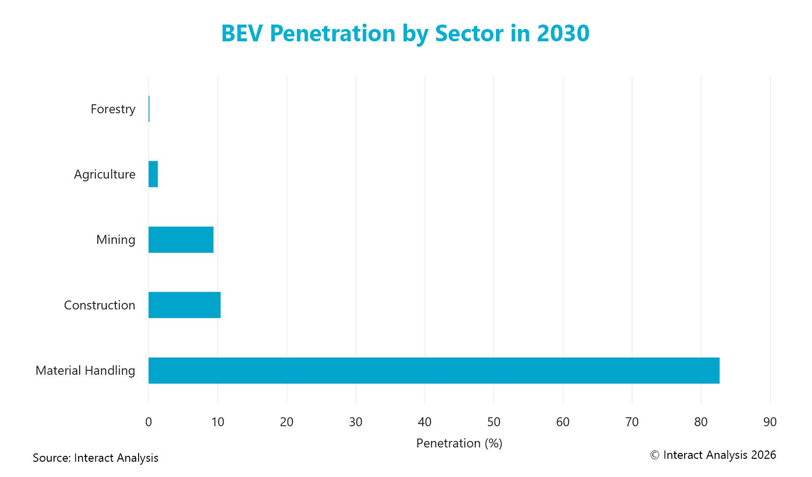 Bev Graph kez Wg1 Nctj