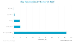 Bev Graph kez Wg1 Nctj