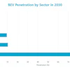 Bev Graph kez Wg1 Nctj