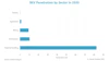 Bev Graph kez Wg1 Nctj