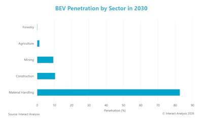 Bev Graph kez Wg1 Nctj