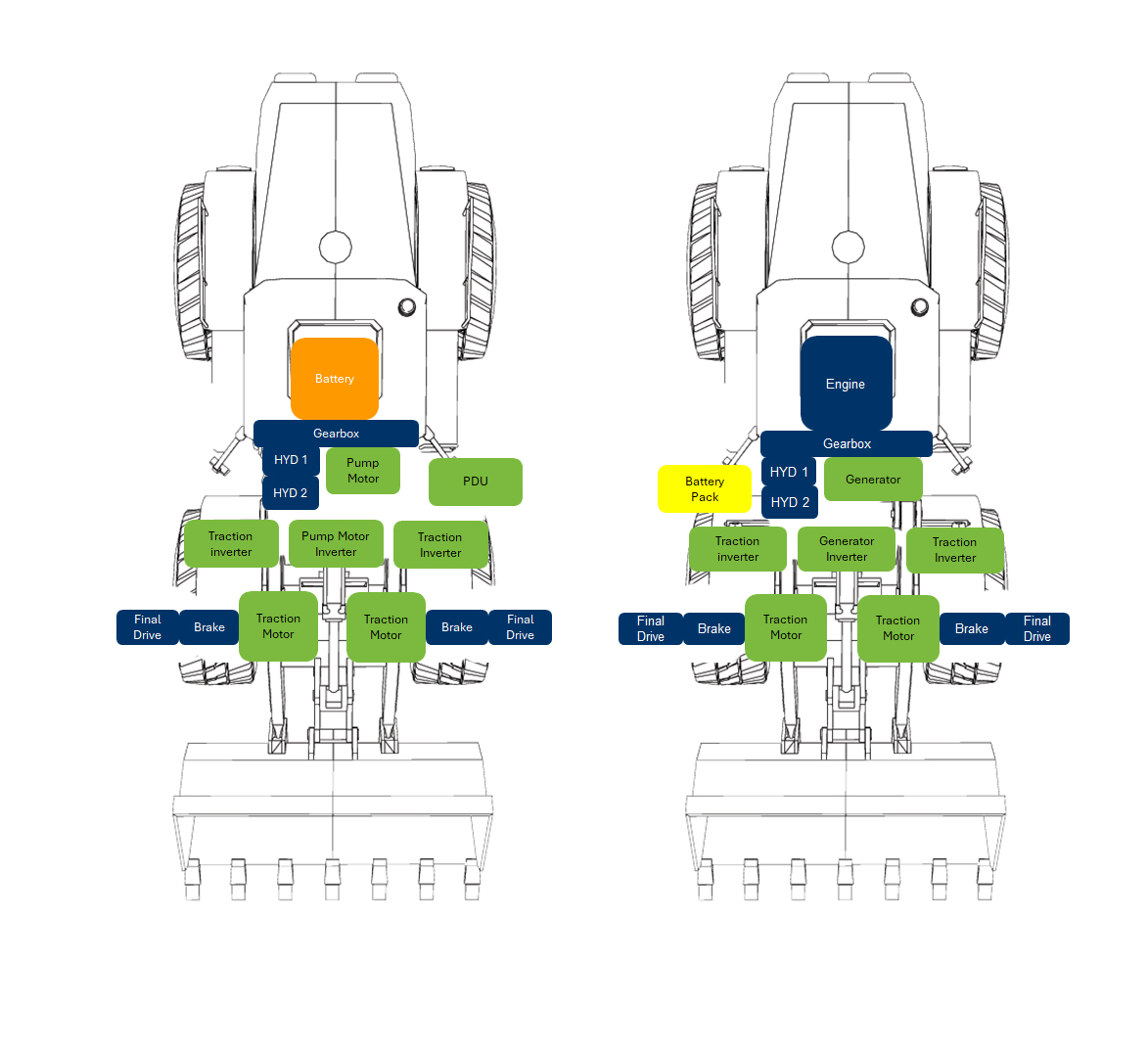 Image 2. Example of a Fully Electric vs. Hybrid Electric Platform System Architecture