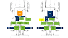 Image 2. Example of a Fully Electric vs. Hybrid Electric Platform System Architecture