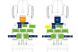 Image 2. Example of a Fully Electric vs. Hybrid Electric Platform System Architecture