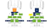 Image 2. Example of a Fully Electric vs. Hybrid Electric Platform System Architecture
