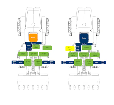 Image 2. Example of a Fully Electric vs. Hybrid Electric Platform System Architecture