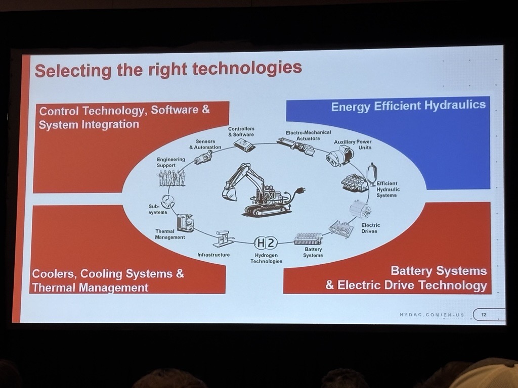 In a session at iVT Expo USA 2026, Olaf Pippel, product manager for compact hydraulics - HYDAC, covered the topic of smarter hydraulics, highlighting how they power efficient, intelligent off-highway machine performance.