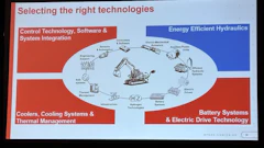 In a session at iVT Expo USA 2026, Olaf Pippel, product manager for compact hydraulics - HYDAC, covered the topic of smarter hydraulics, highlighting how they power efficient, intelligent off-highway machine performance.