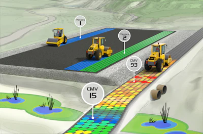 Volvo Compact Assist For Soil